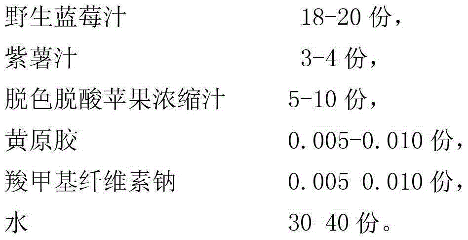 A kind of wild blueberry compound juice and preparation method thereof