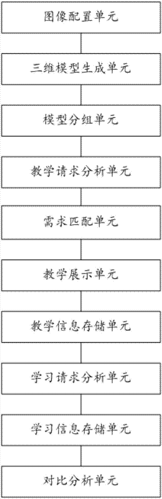 Medical teaching-used human body model and using method based on simulation technology