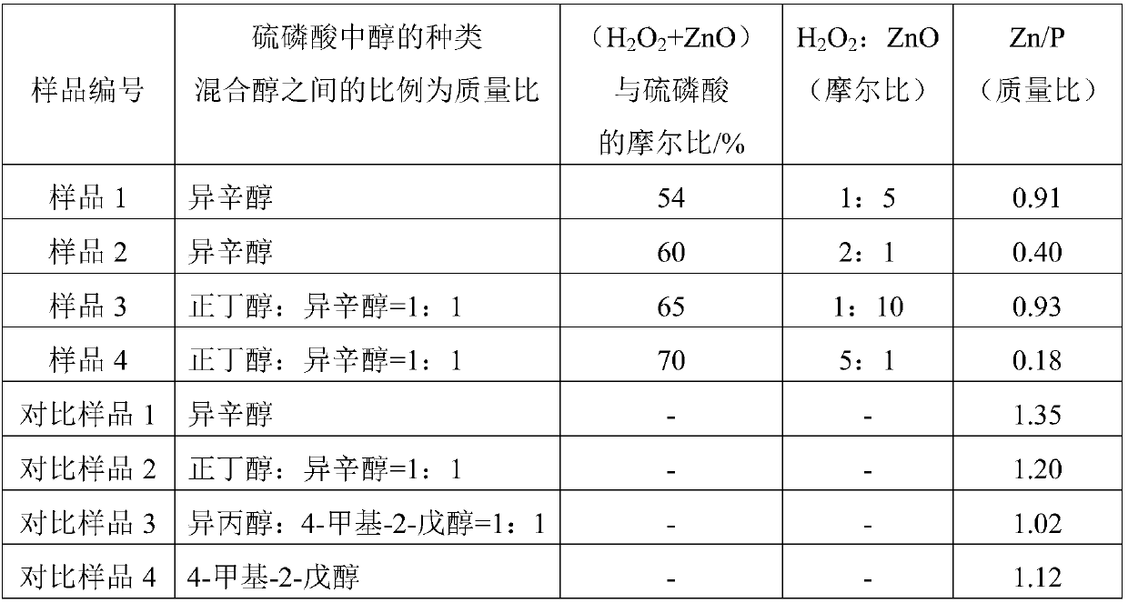 Diesel engine lubricating oil composition and preparation method thereof