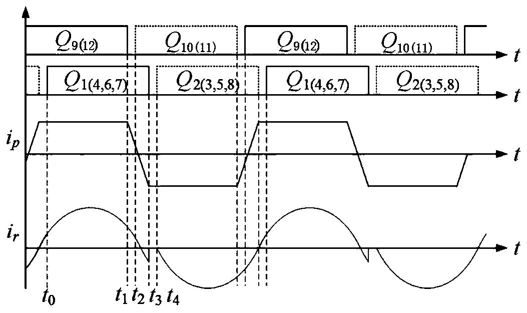 Power electronic transformer with true bipolar DC output ability and application control