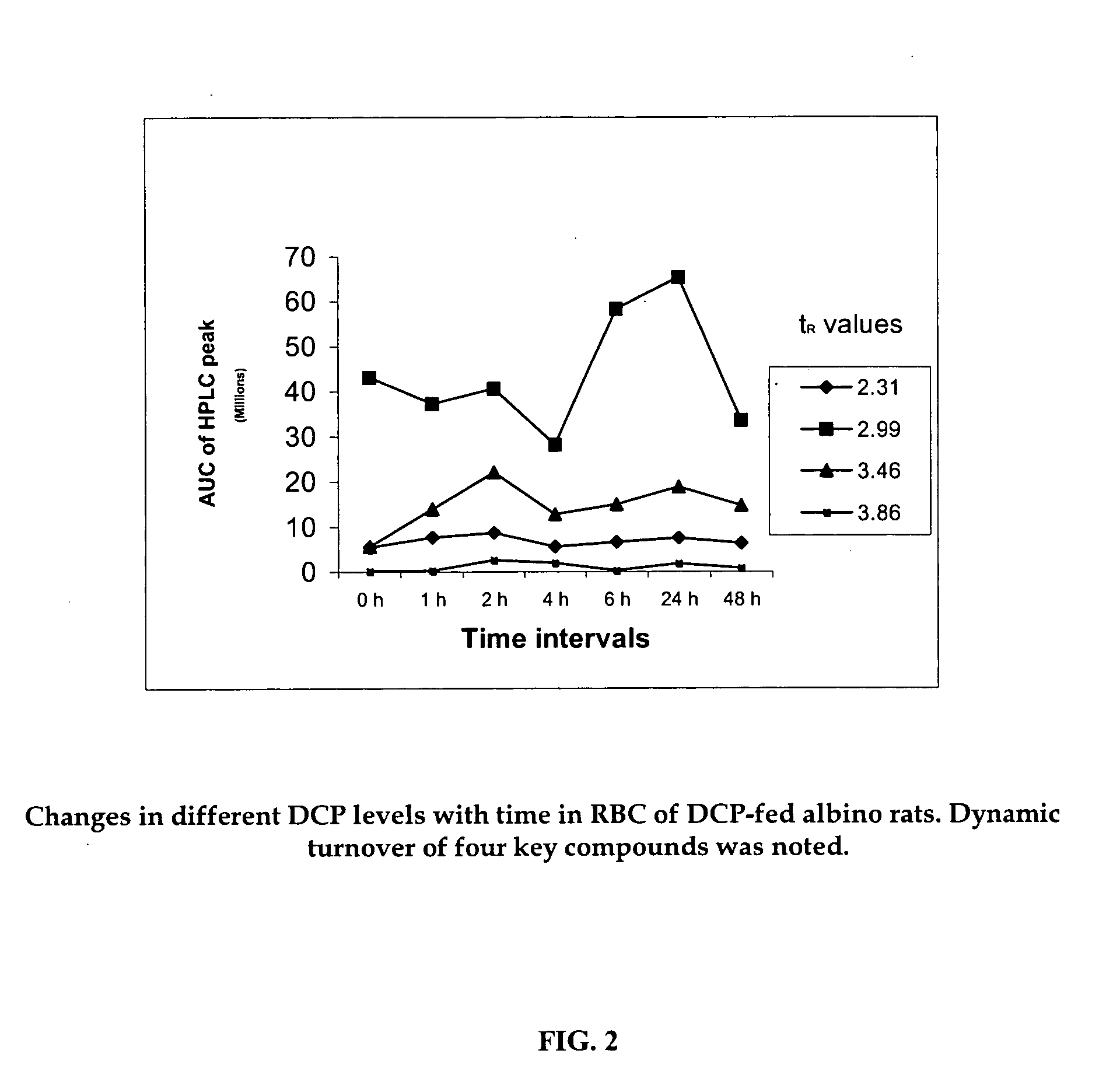 Oxygenated dibenzo-alpha-pyrone chromoproteins