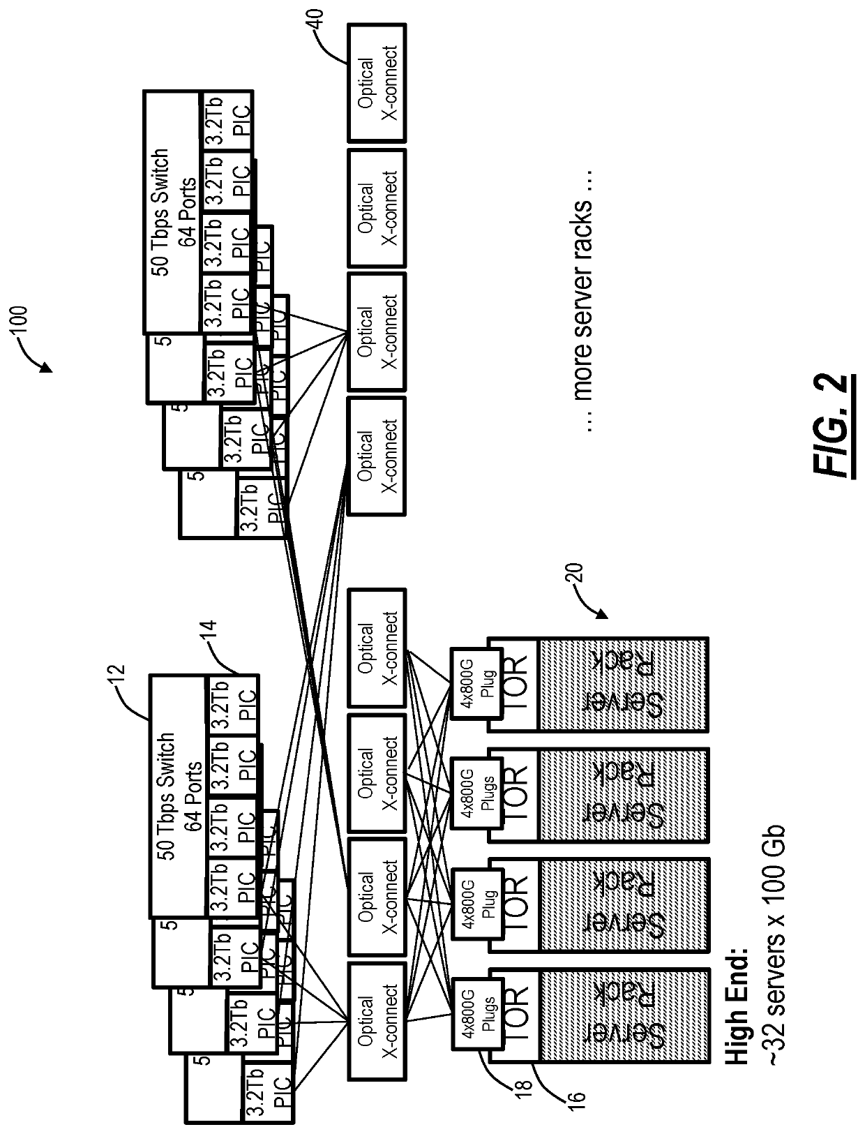 Systems and methods for increasing granularity and fan-out of electric circuits with co-packaged optical interfaces