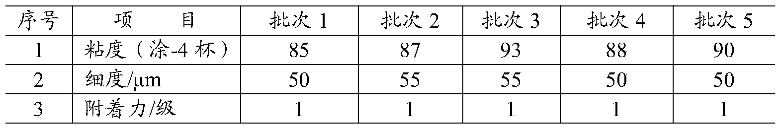 Monofunctional acrylamide compound with capsaicinoid functional structure and preparation method and application thereof