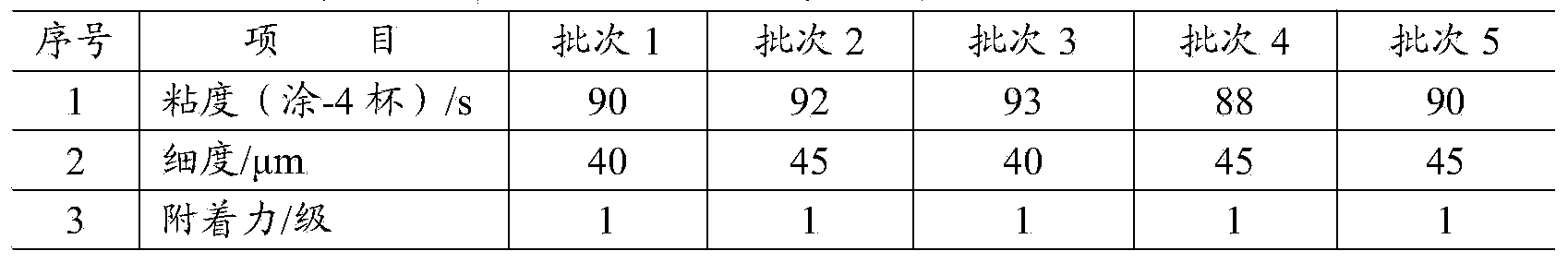 Monofunctional acrylamide compound with capsaicinoid functional structure and preparation method and application thereof