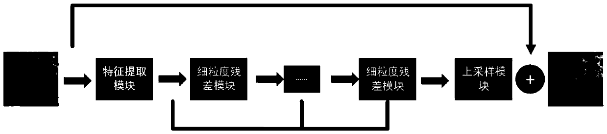 Single-image blind motion blur removing method based on multi-scale residual generative adversarial network