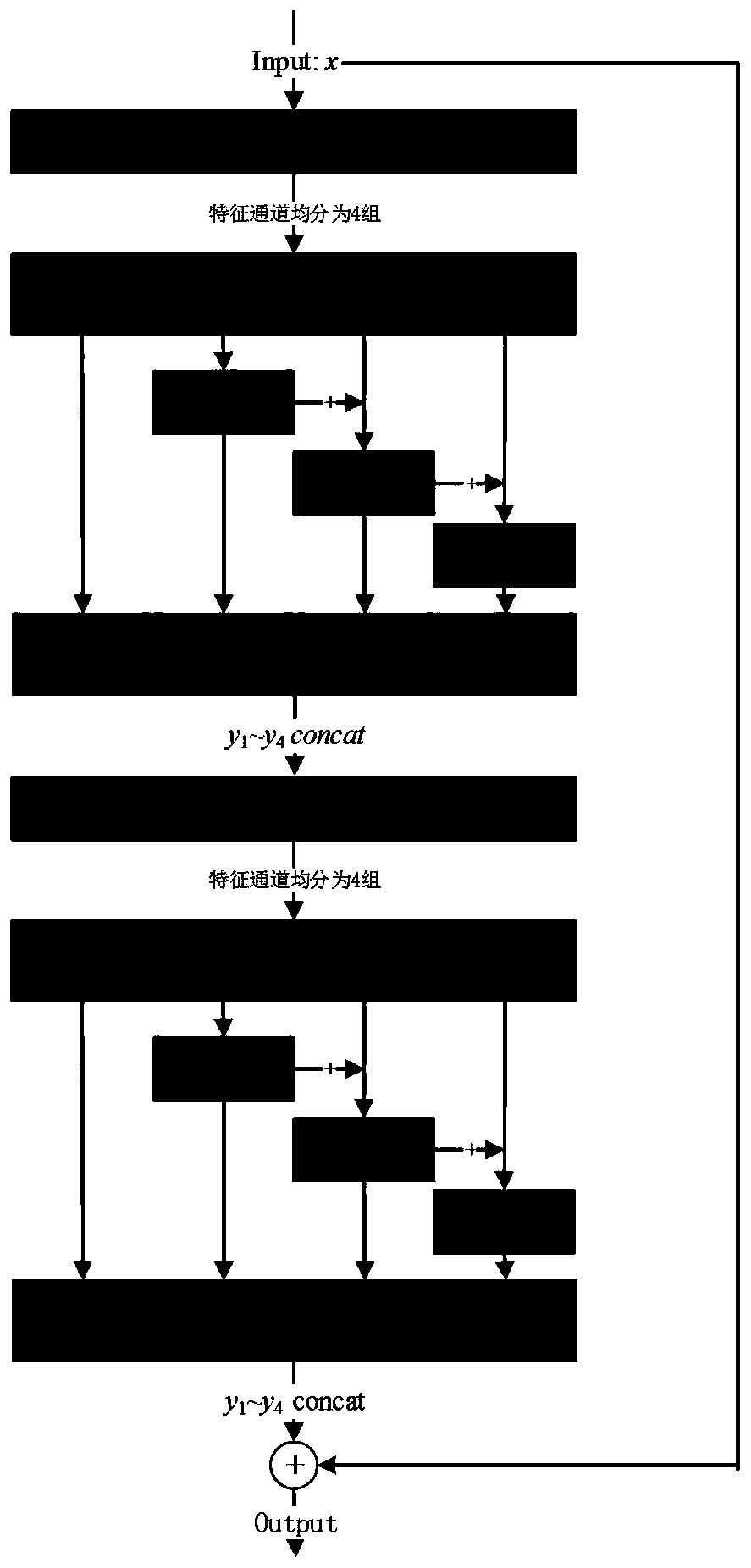 Single-image blind motion blur removing method based on multi-scale residual generative adversarial network