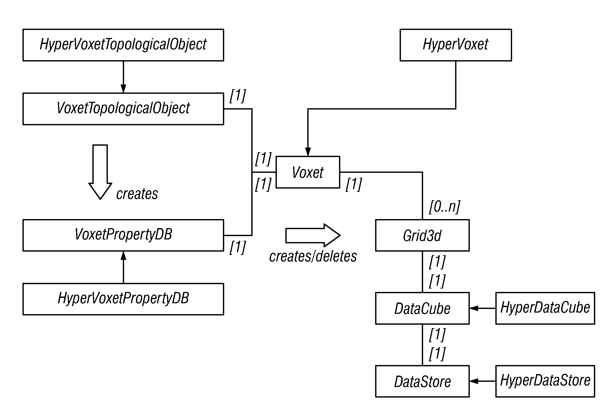 4d+ prestack seismic data structure, and methods and apparatus for processing 4d+ prestack seismic data