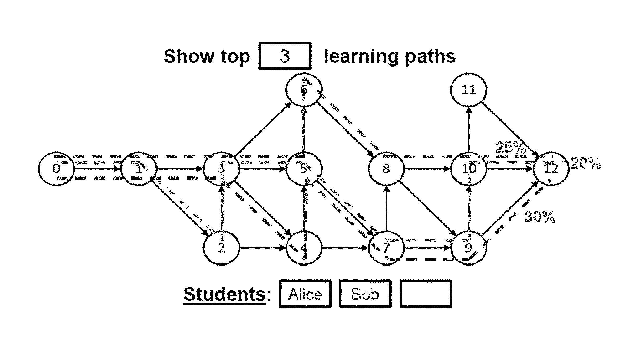 Systems and methods to assist an instructor of a course