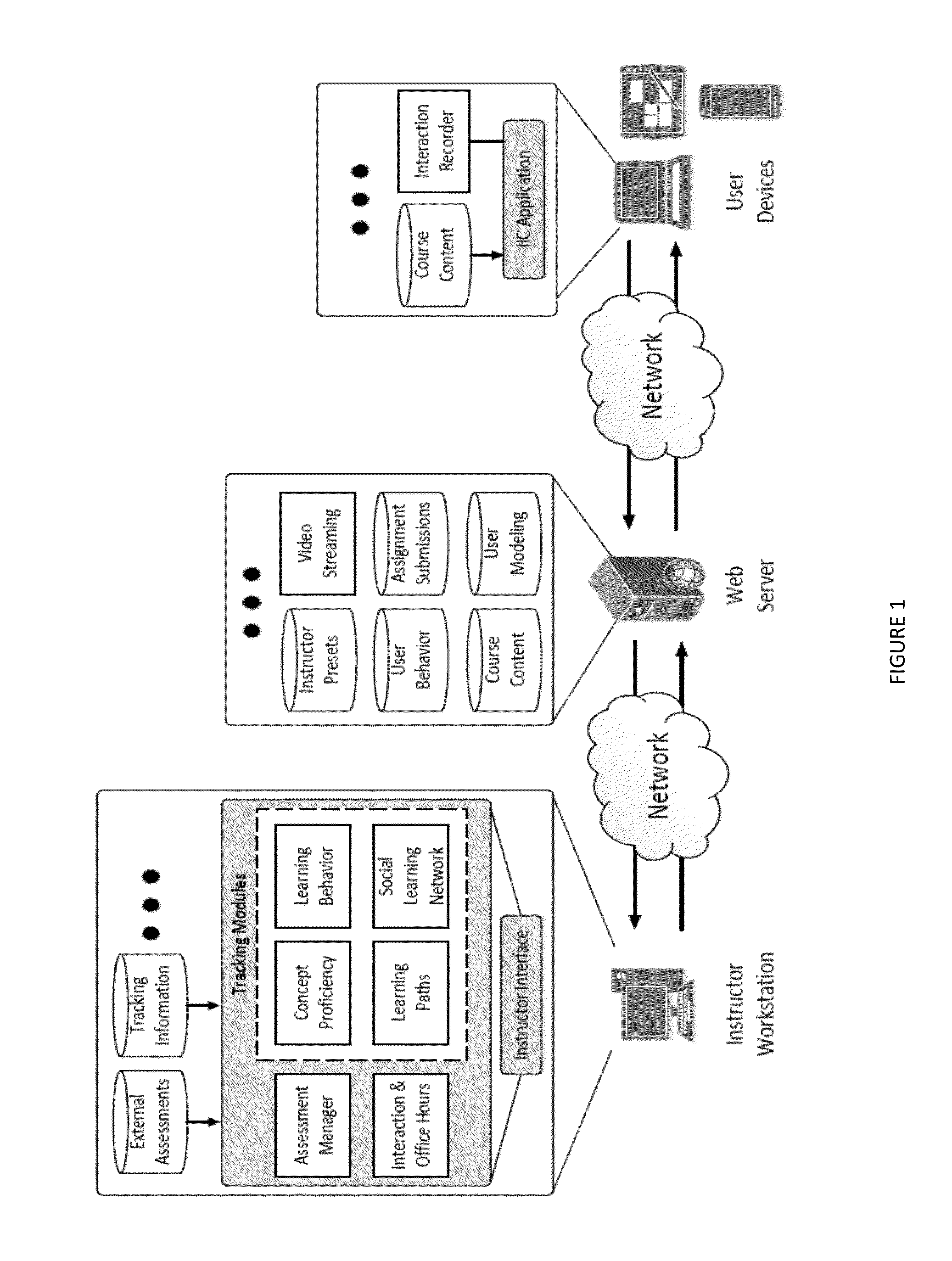 Systems and methods to assist an instructor of a course