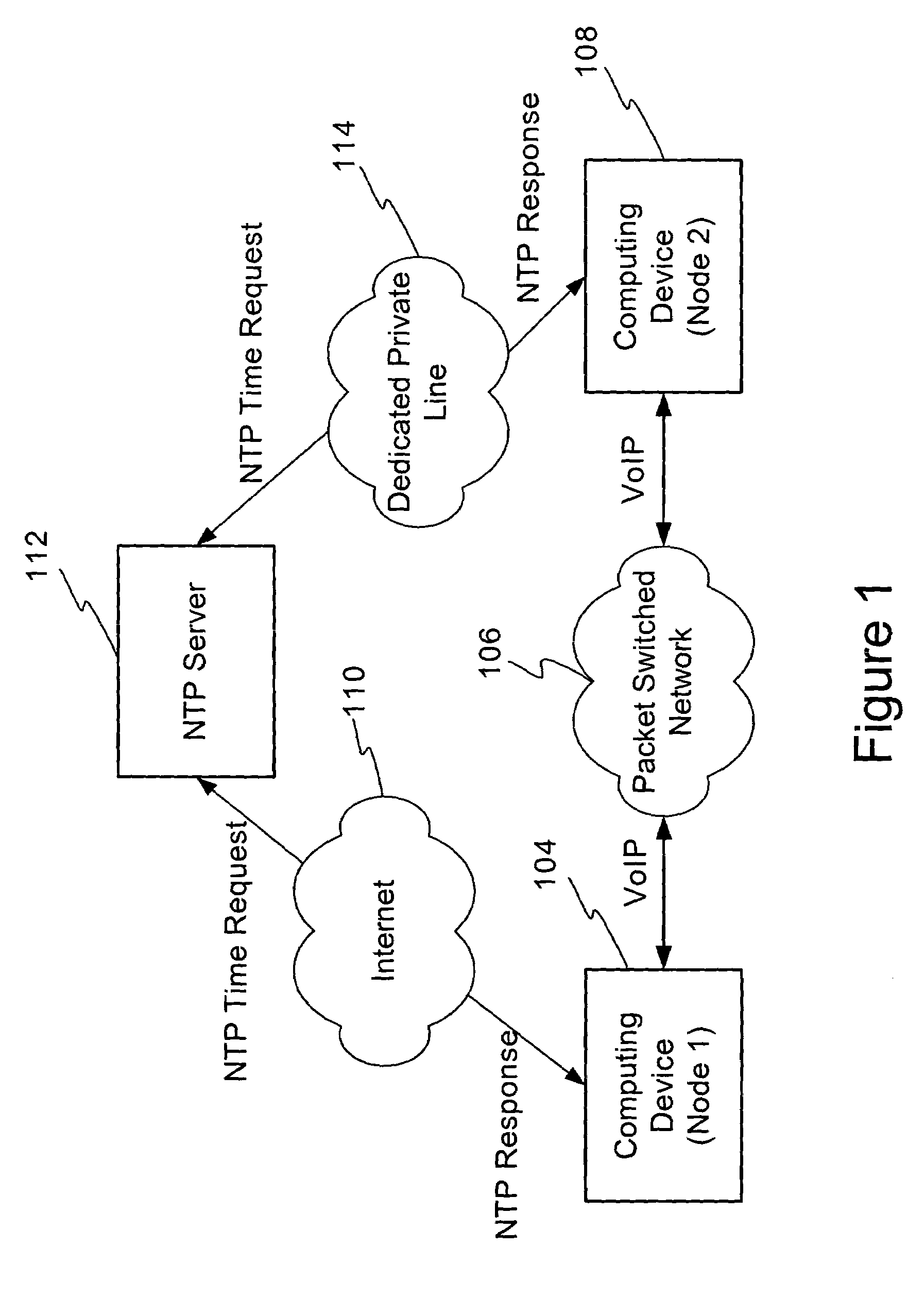 Using network time protocol in voice over packet transmission