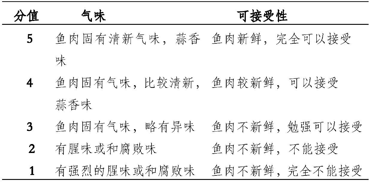 A kind of freshwater fish composite fresh-keeping agent, preparation method and freshwater fish fresh-keeping method