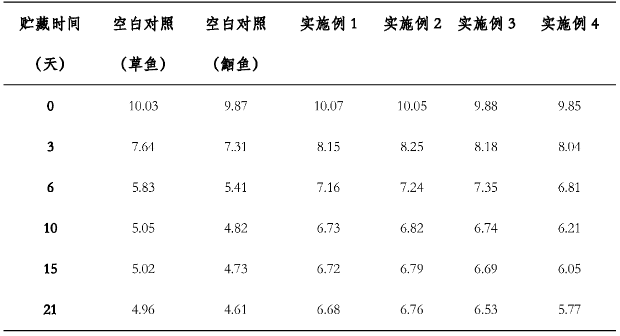 A kind of freshwater fish composite fresh-keeping agent, preparation method and freshwater fish fresh-keeping method