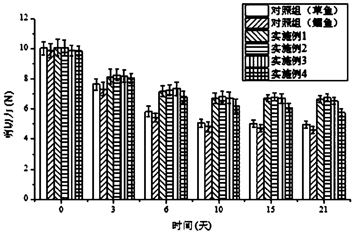 A kind of freshwater fish composite fresh-keeping agent, preparation method and freshwater fish fresh-keeping method