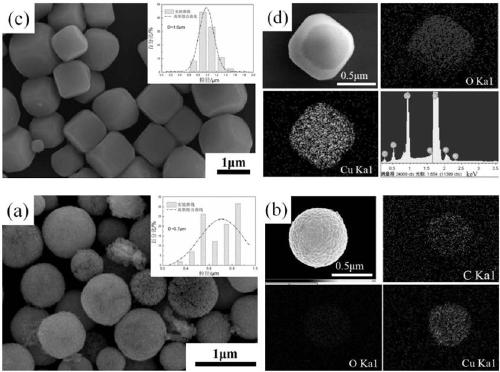 Shape controllable synthesis method of cuprous oxide powder and application