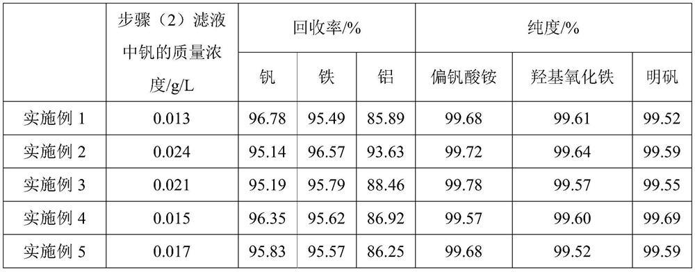 Method for recovering vanadium and iron from acid liquor containing tetravalent vanadium and ferrous iron