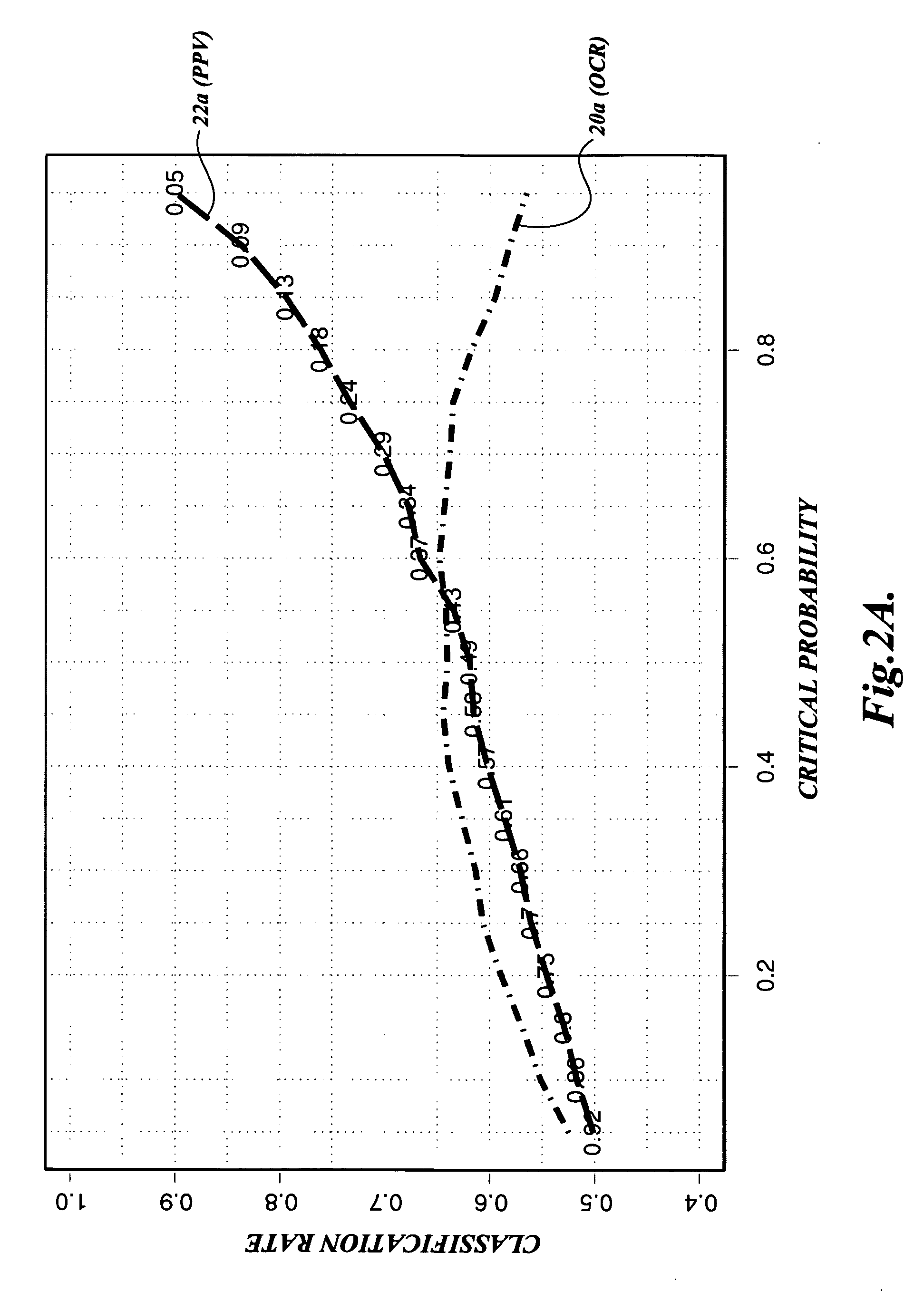 Method of classifying plant embryos using penalized logistic regression