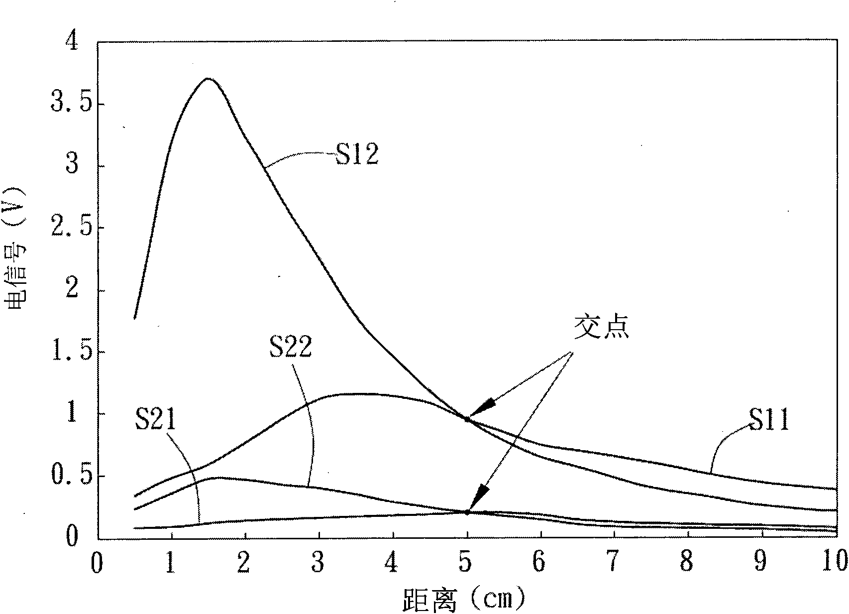 Distance detecting device and method