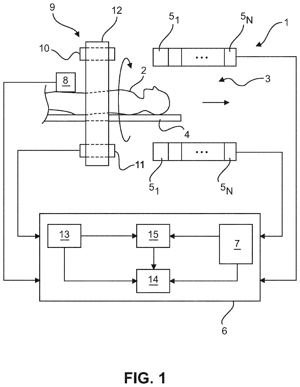 Attenuation correction of PET data of moving object