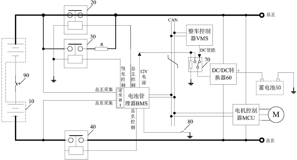 Startup control method and startup control system of electric vehicle, and electric vehicle having same