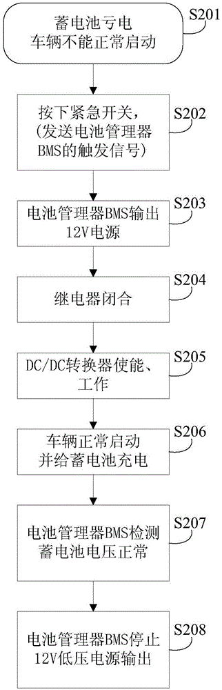 Startup control method and startup control system of electric vehicle, and electric vehicle having same