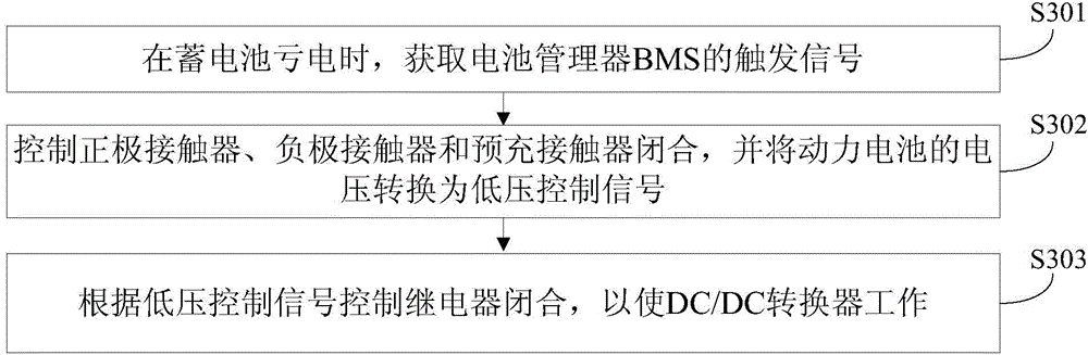 Startup control method and startup control system of electric vehicle, and electric vehicle having same