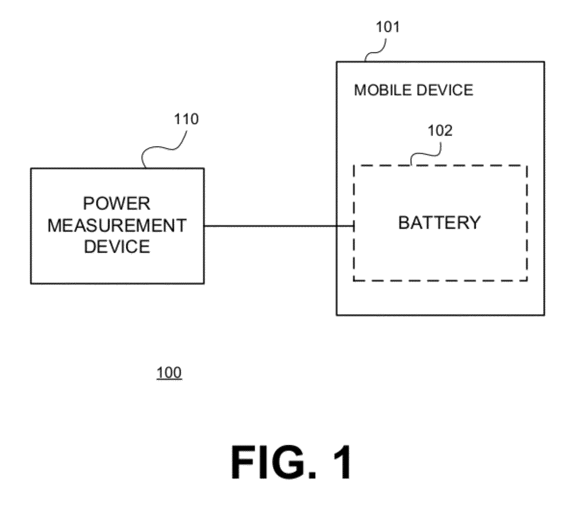 System for analyzing mobile browser energy consumption