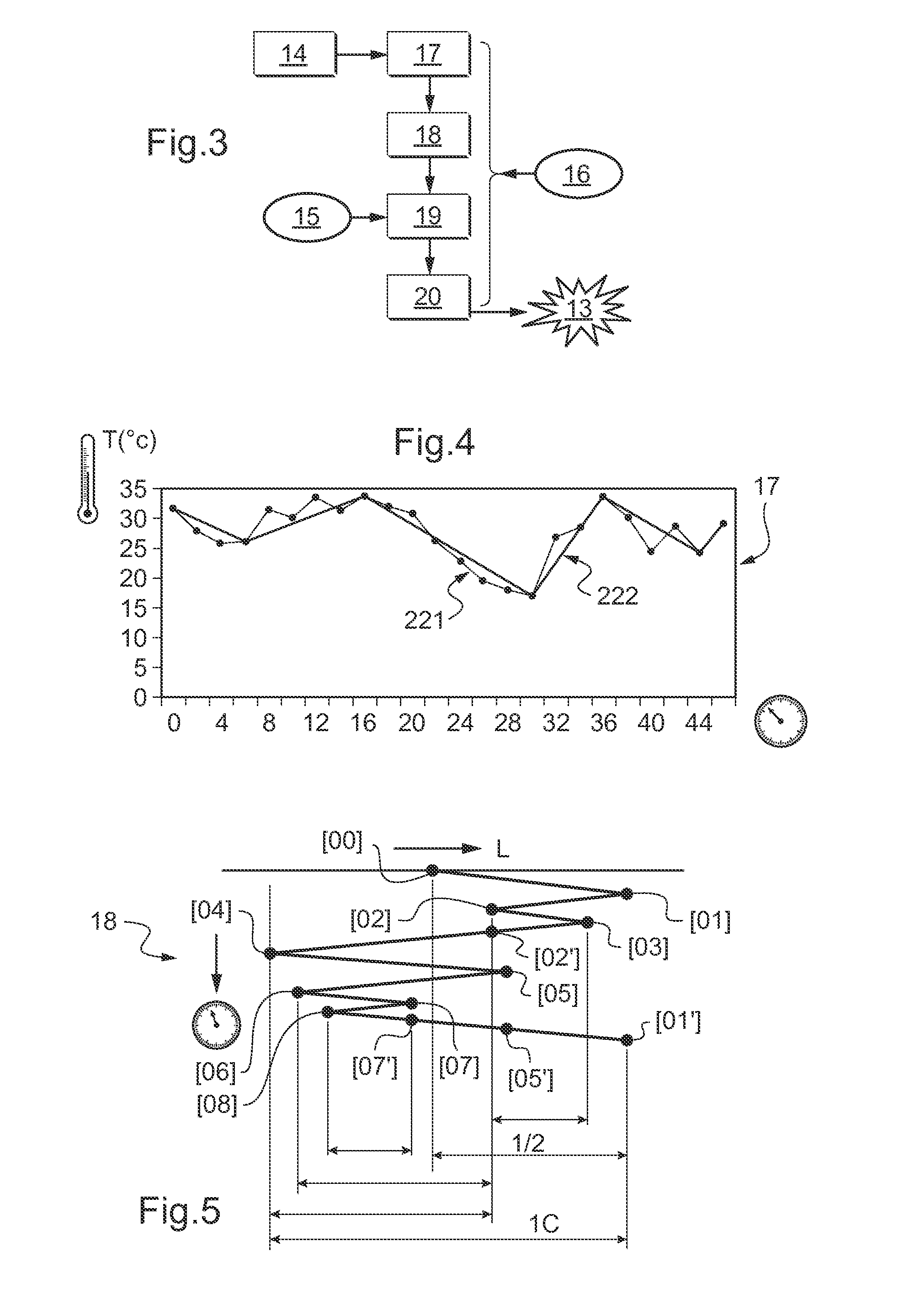 Predicting time to maintenance by fusion between modeling and simulation for electronic equipment on board an aircraft