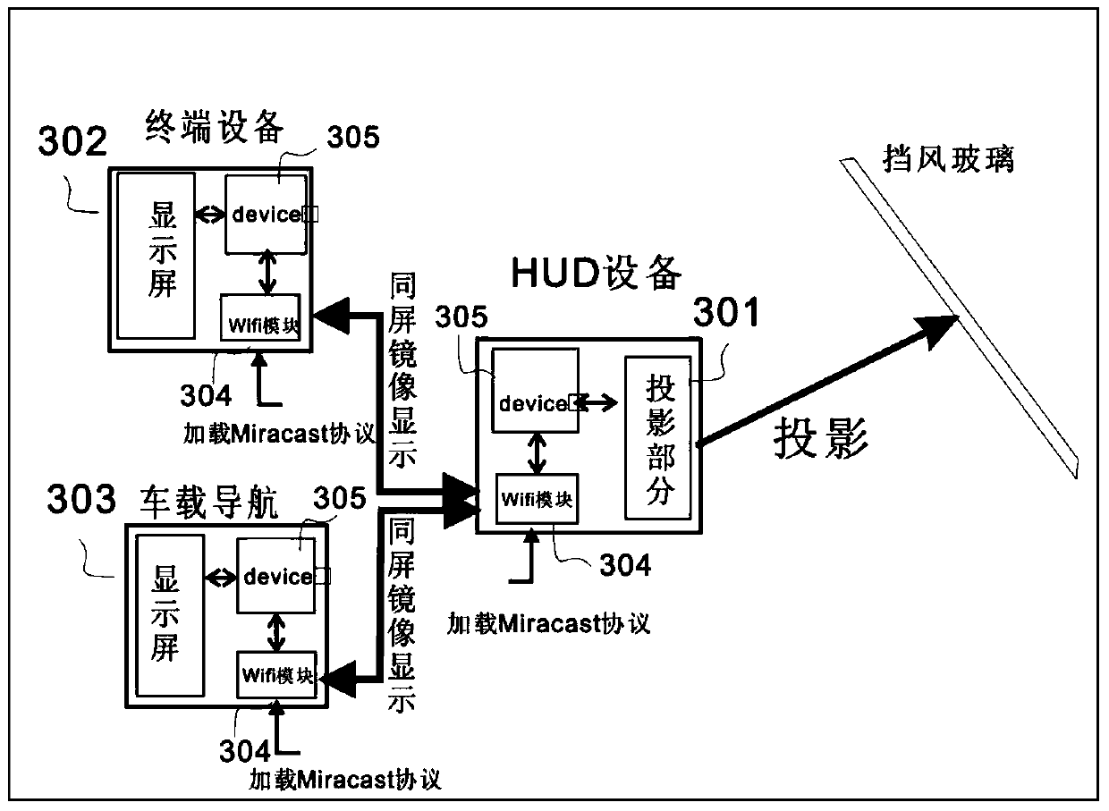 HUD (head-up display) device display method, device and system