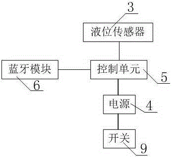 Novel peripheral exhaust pipe of automobile