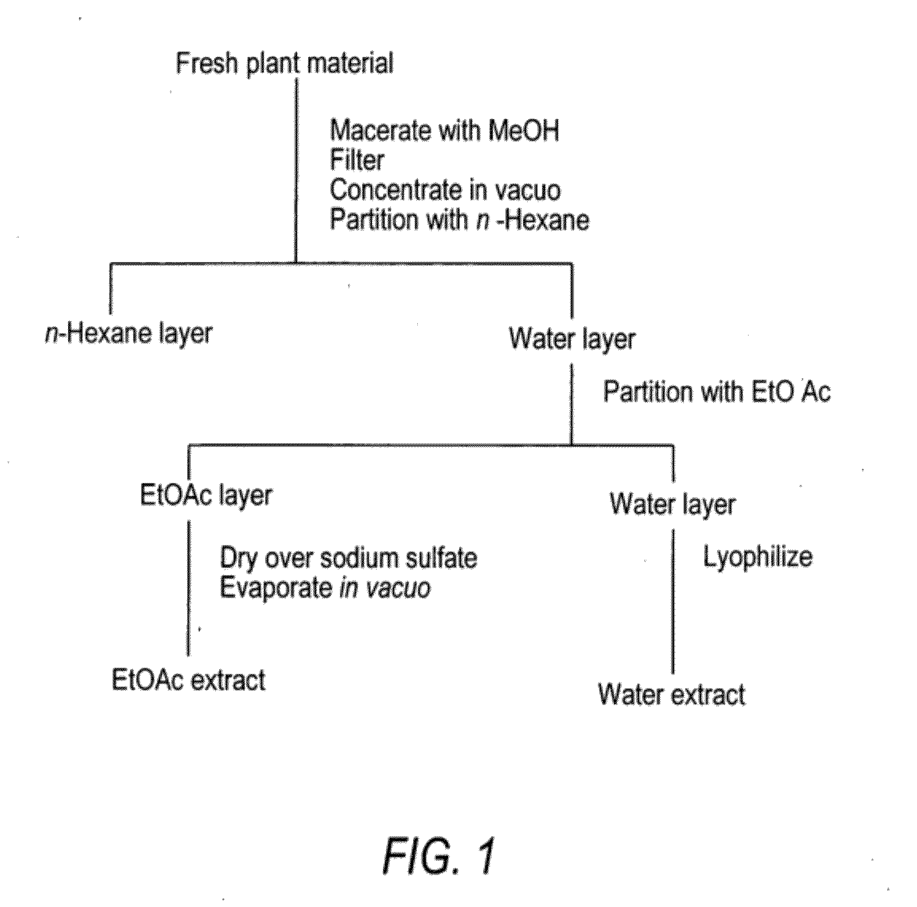 Anti-neoplastic compositions comprising extracts of black cohosh