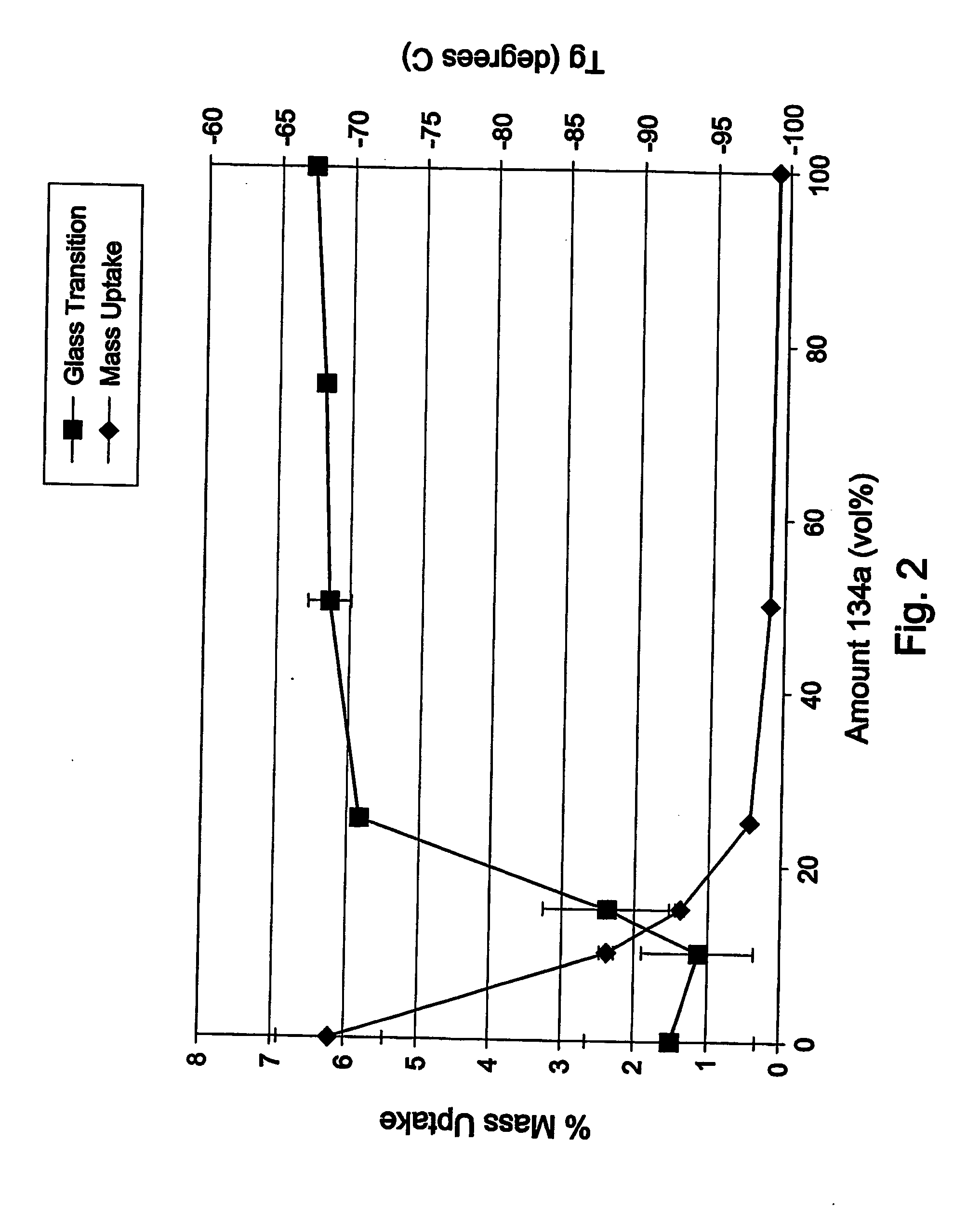 Polymerization processes