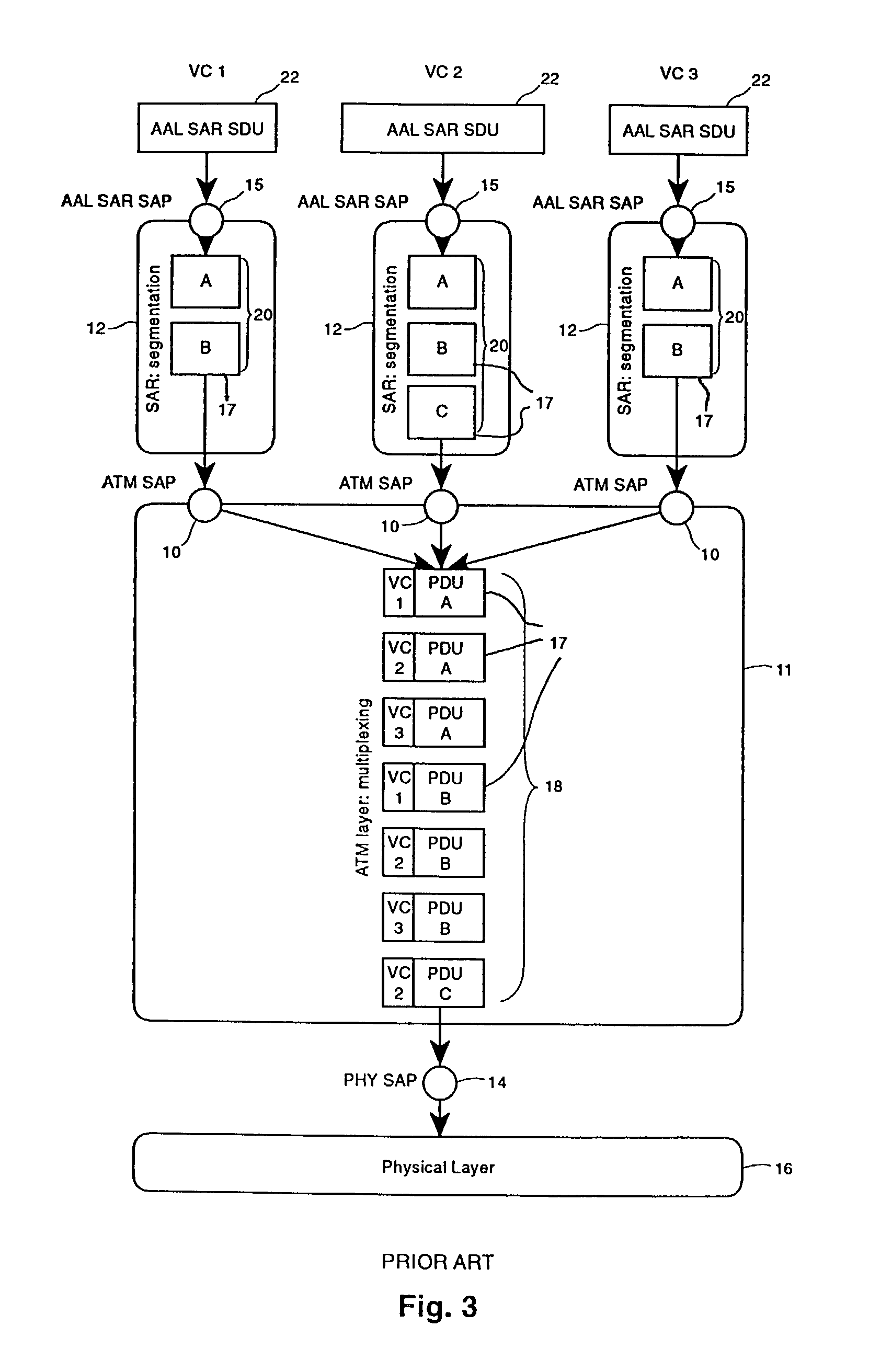 ATM adaption layer traffic scheduling