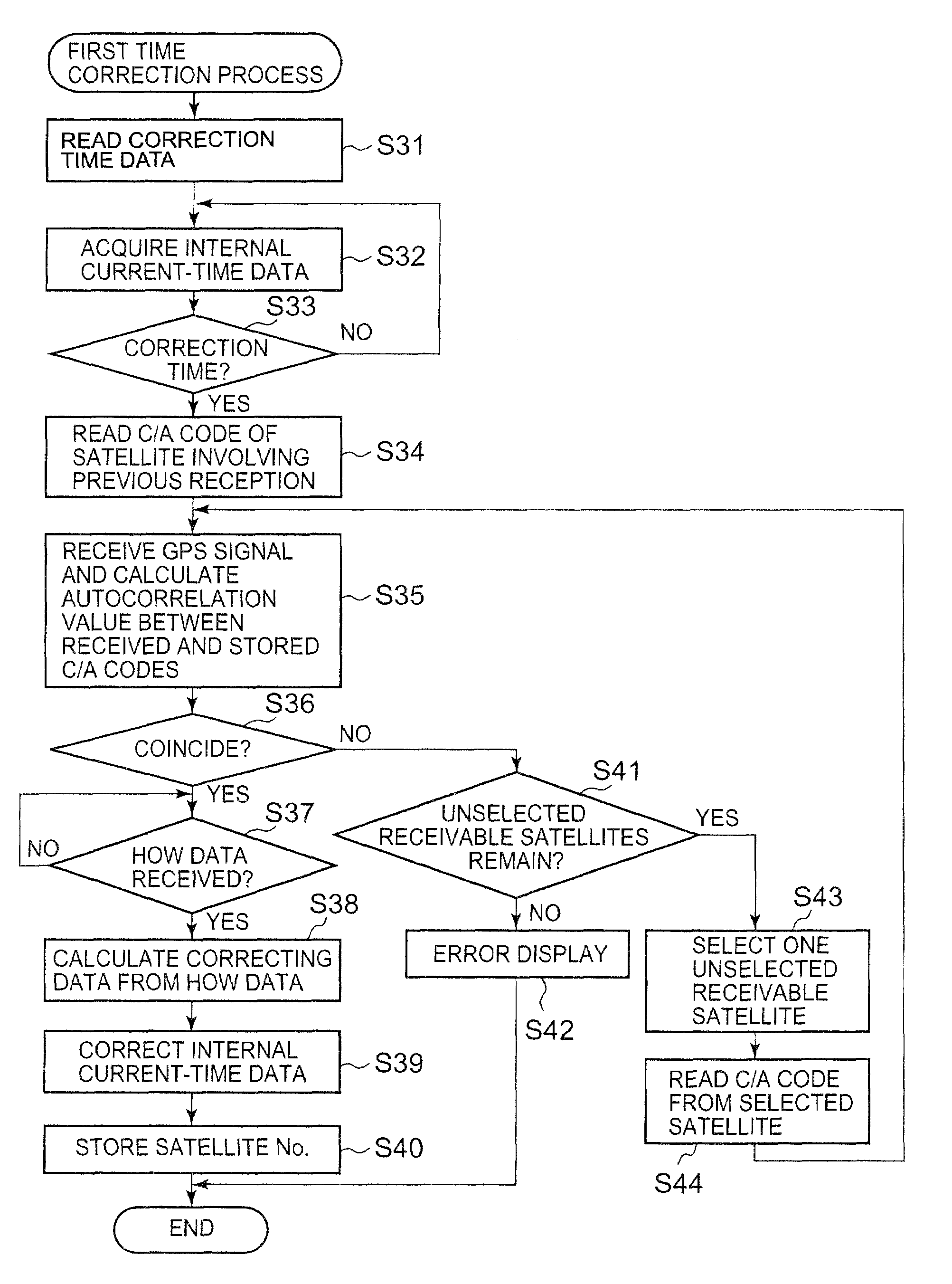 Timepiece and time correction method