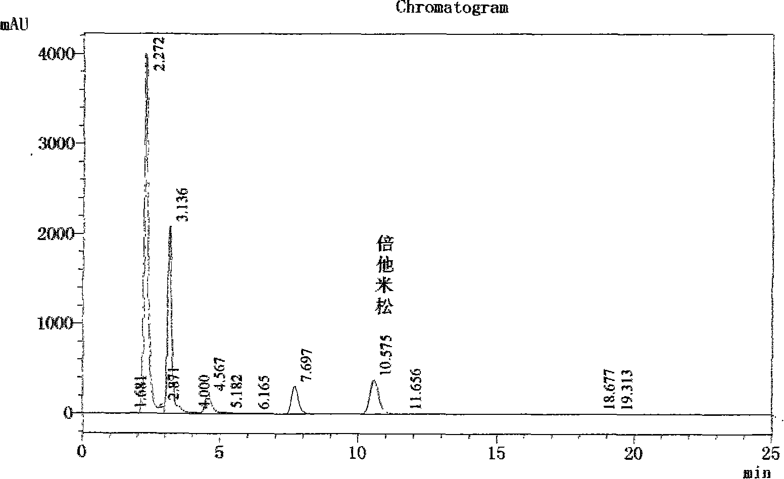 Cosmetic product betamethasone high efficiency liquid chromatography detection method