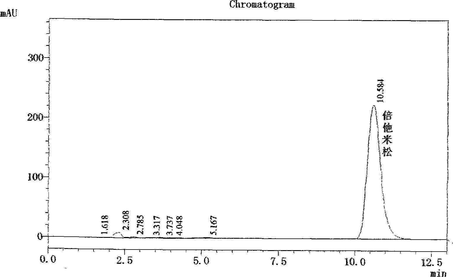 Cosmetic product betamethasone high efficiency liquid chromatography detection method