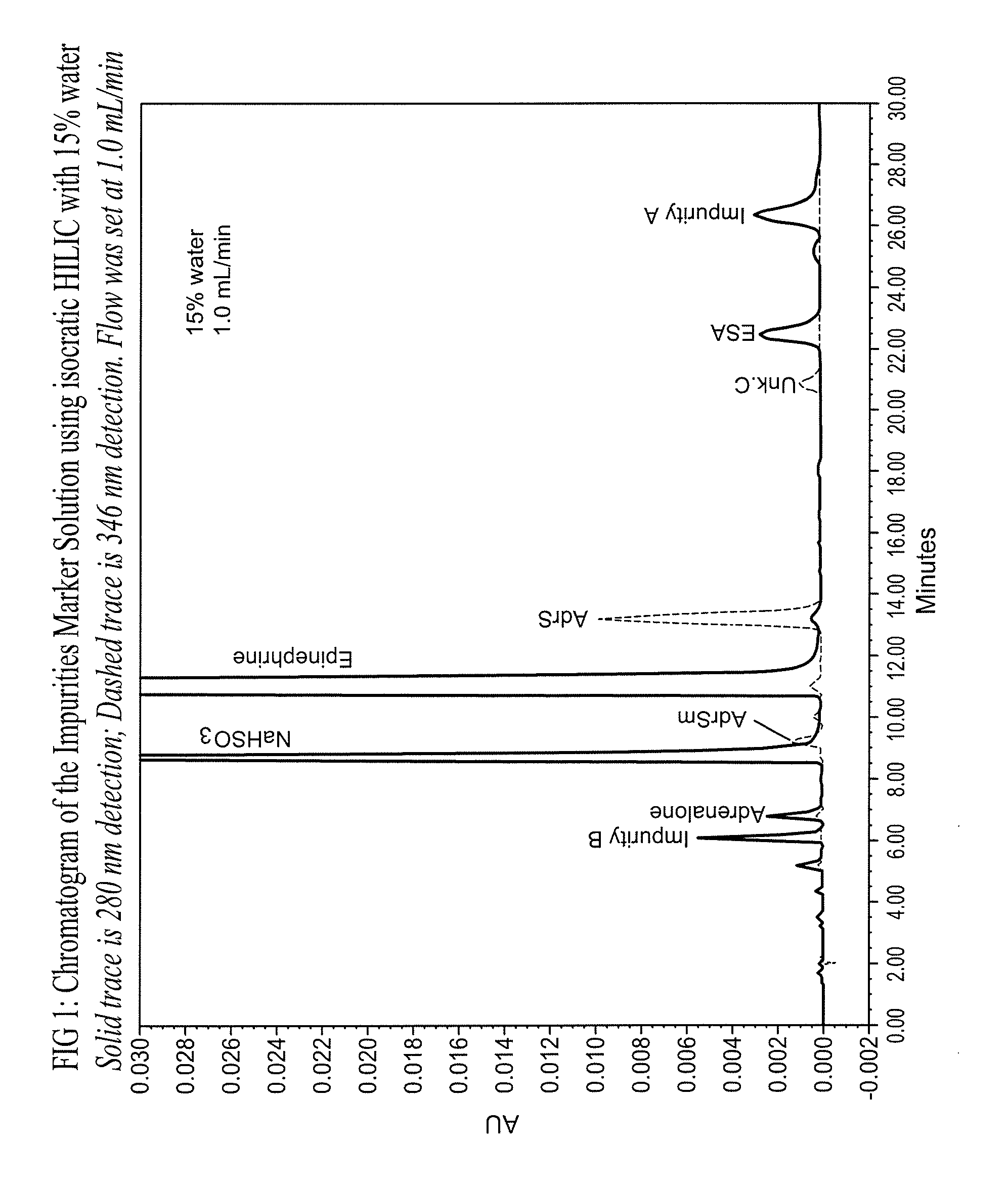 Epinephrine formulations