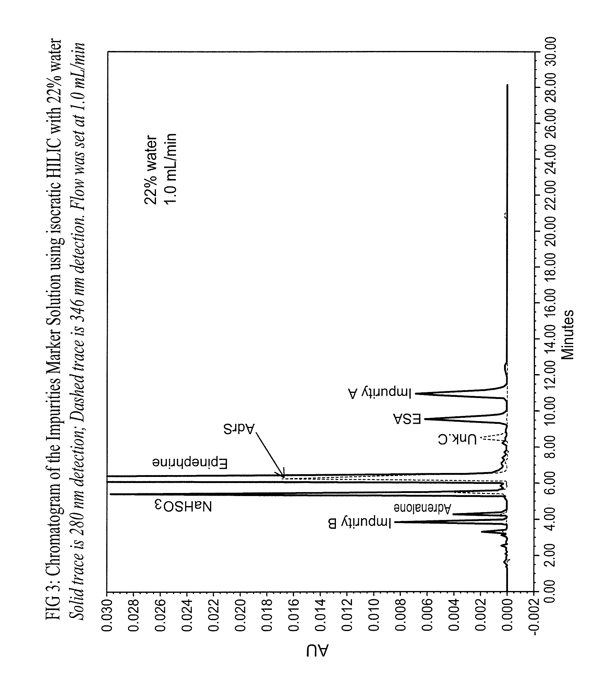 Epinephrine formulations