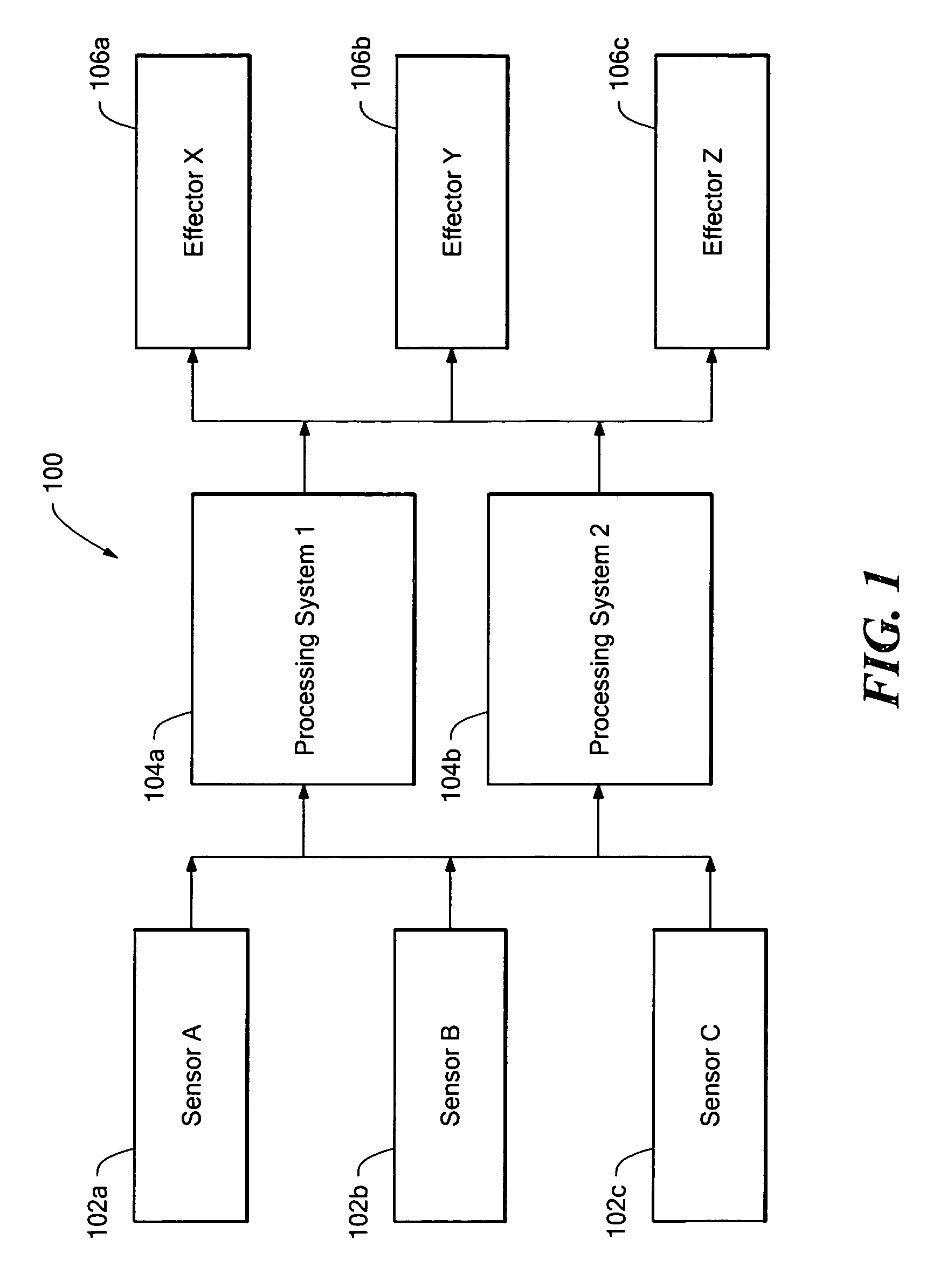 System having parallel data processors which generate redundant effector date to detect errors