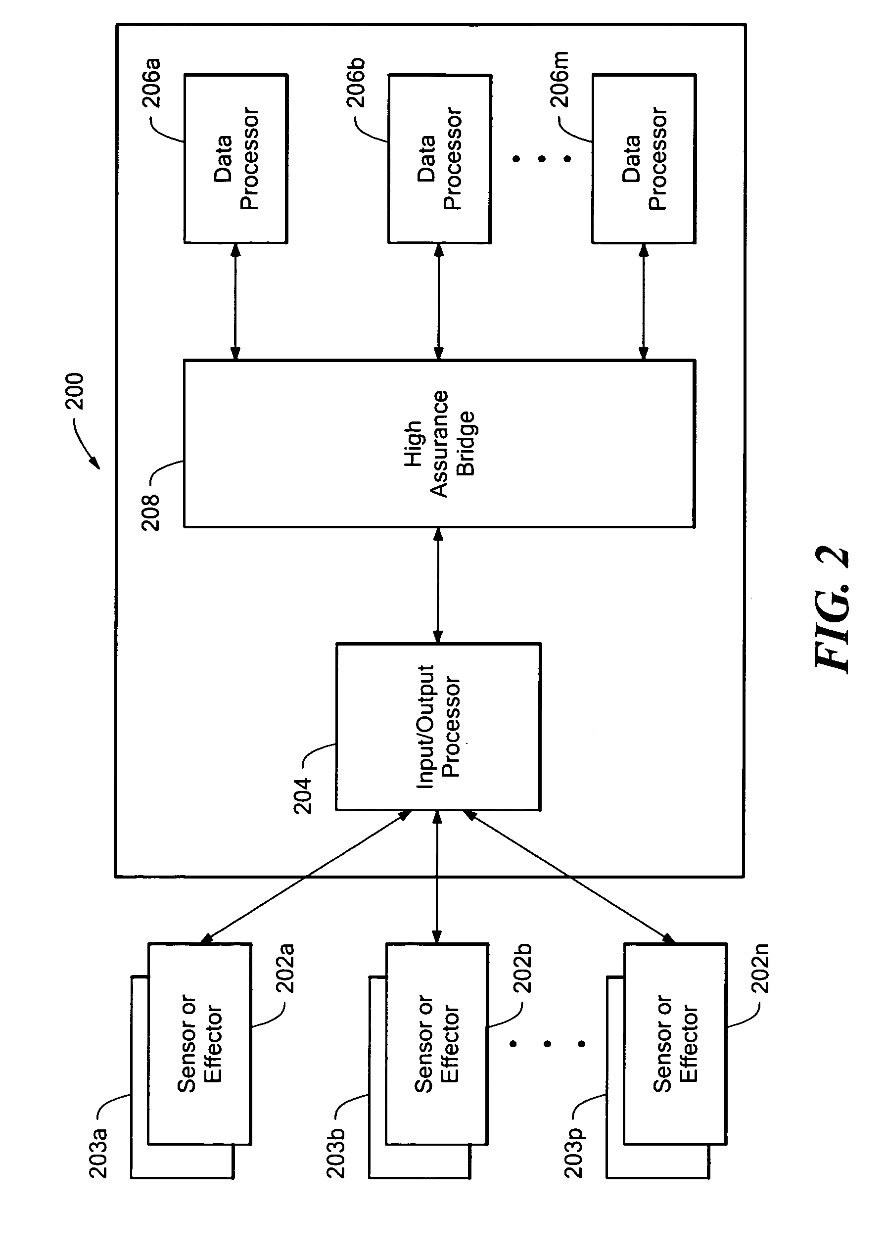 System having parallel data processors which generate redundant effector date to detect errors