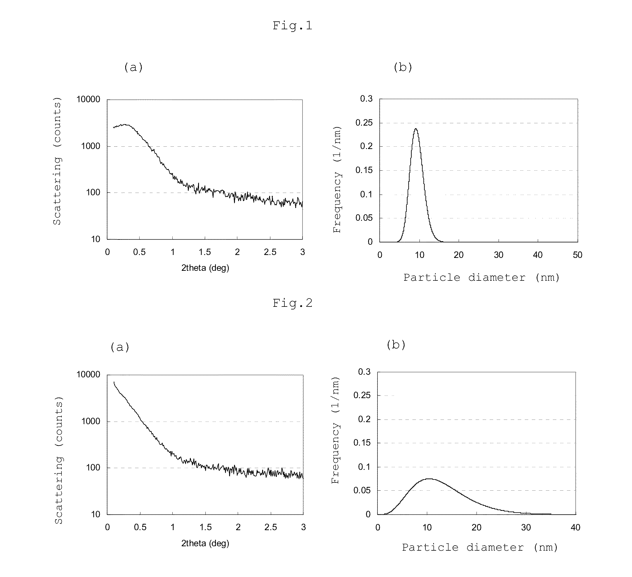 Polycarbonate-polydiorganosiloxane copolymer