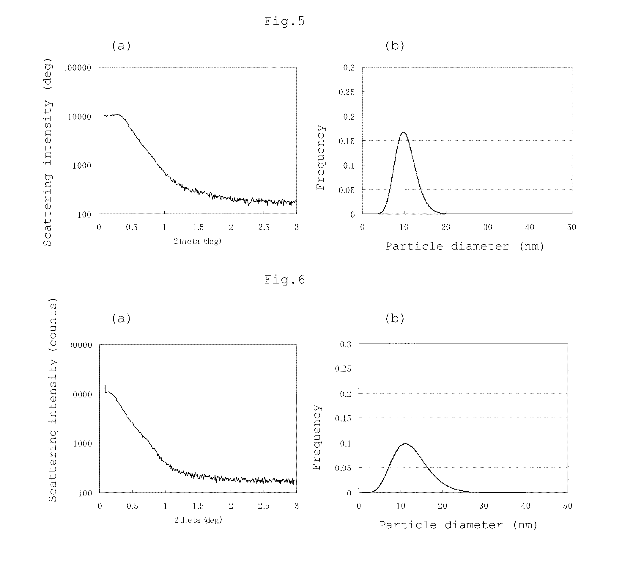 Polycarbonate-polydiorganosiloxane copolymer