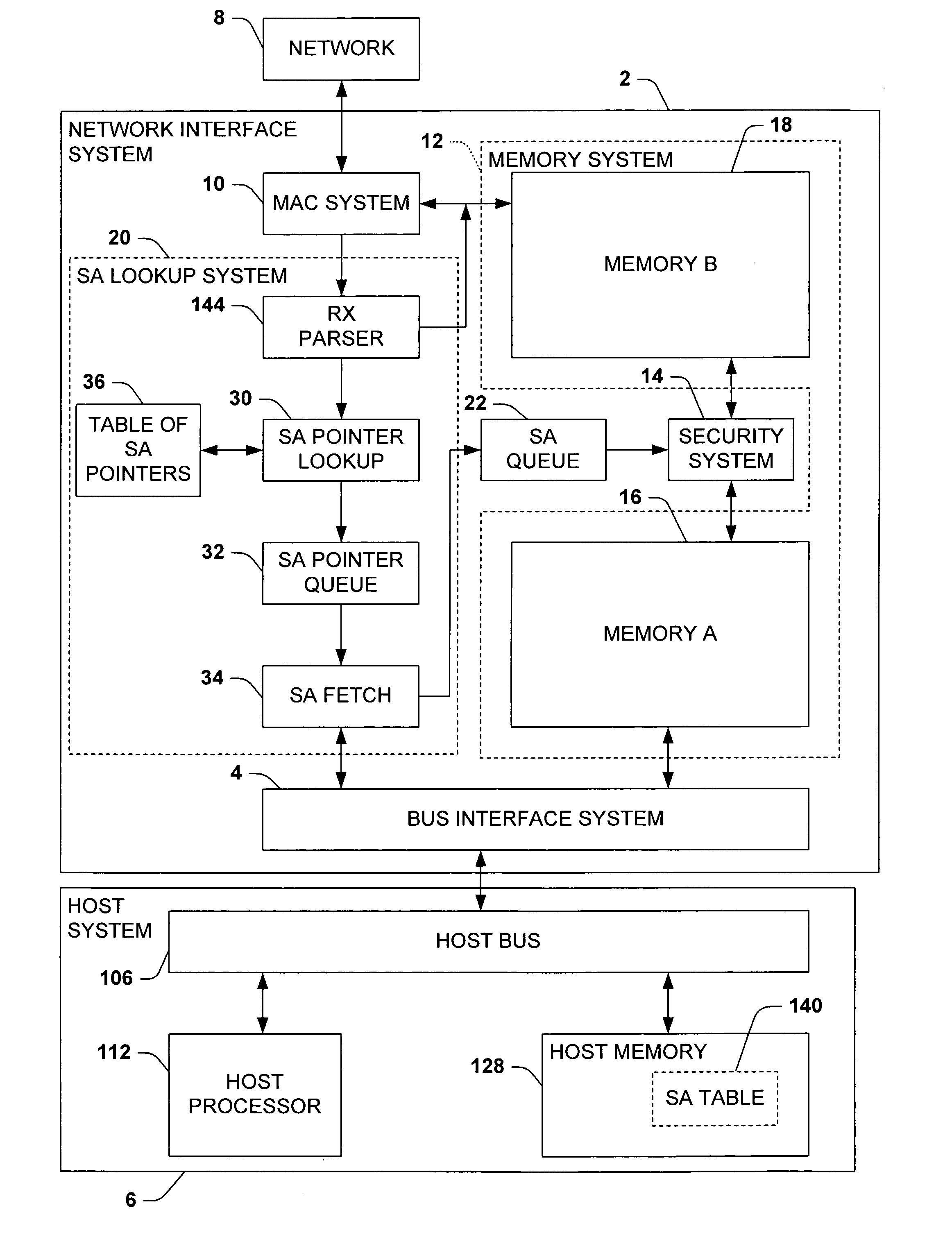 Network interface with security association data prefetch for high speed offloaded security processing