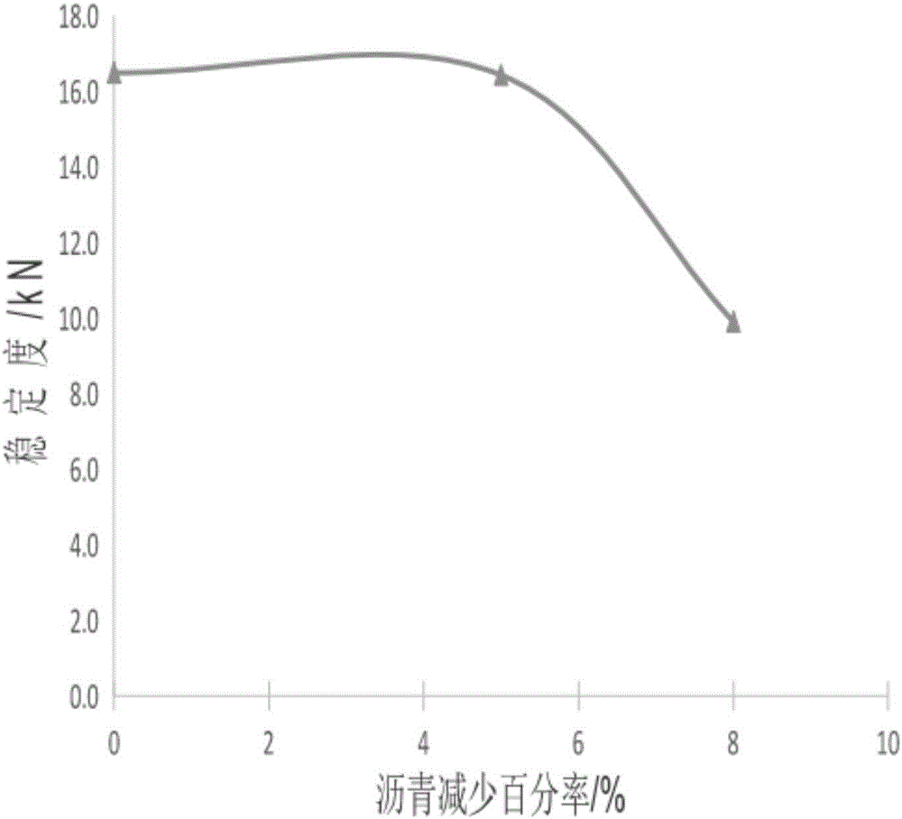 Asphalt mixture blending method