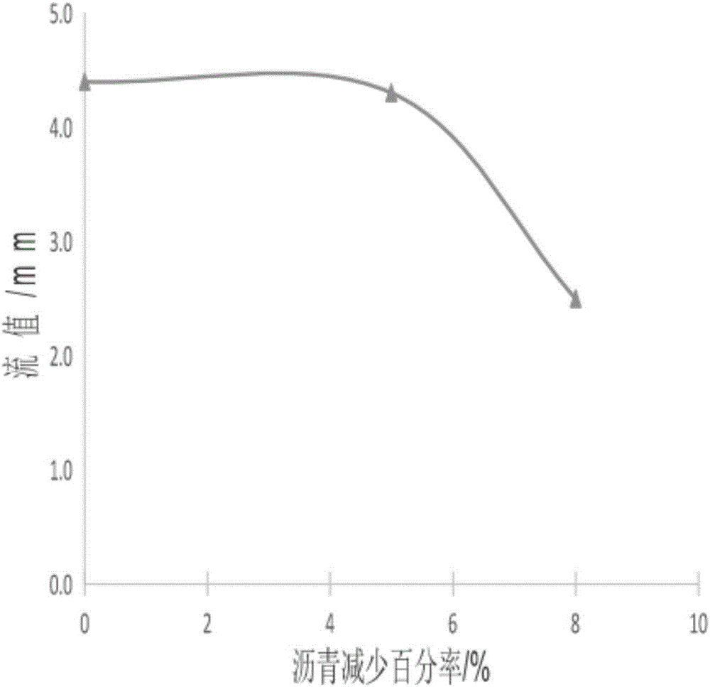 Asphalt mixture blending method