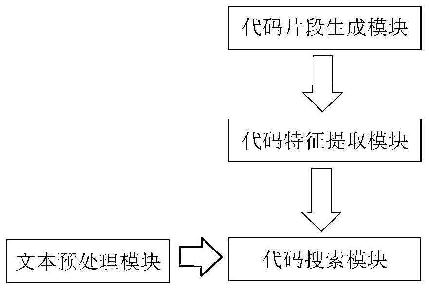 Device and method for code search recommendation based on open source knowledge