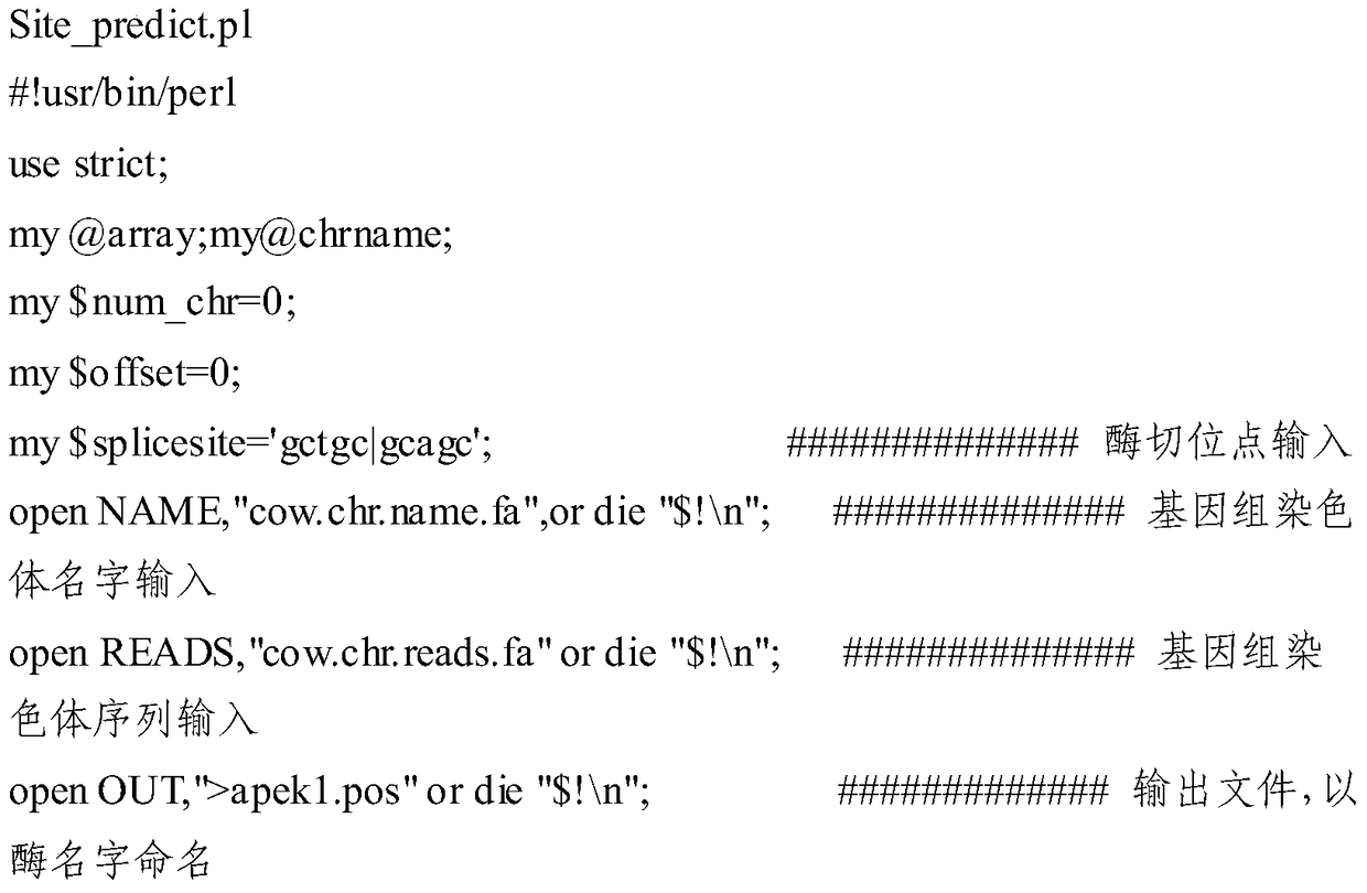 Method for Determining Sequencing Digestion Combination in Sequencing Genotyping Technology