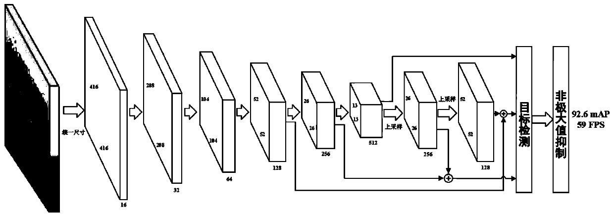 Marine weak and small moving ship real-time detection method based on deep learning