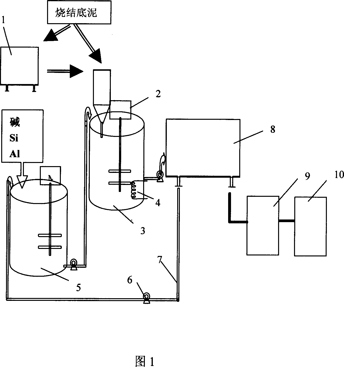 Method for preparing zeolite by using sintered bed mud as material