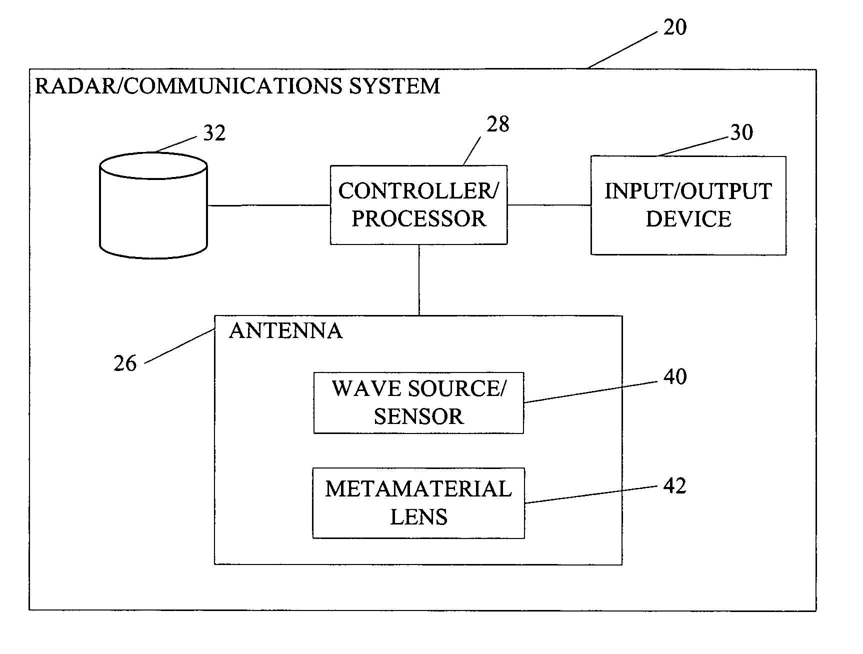 Metamaterial scanning lens antenna systems and methods