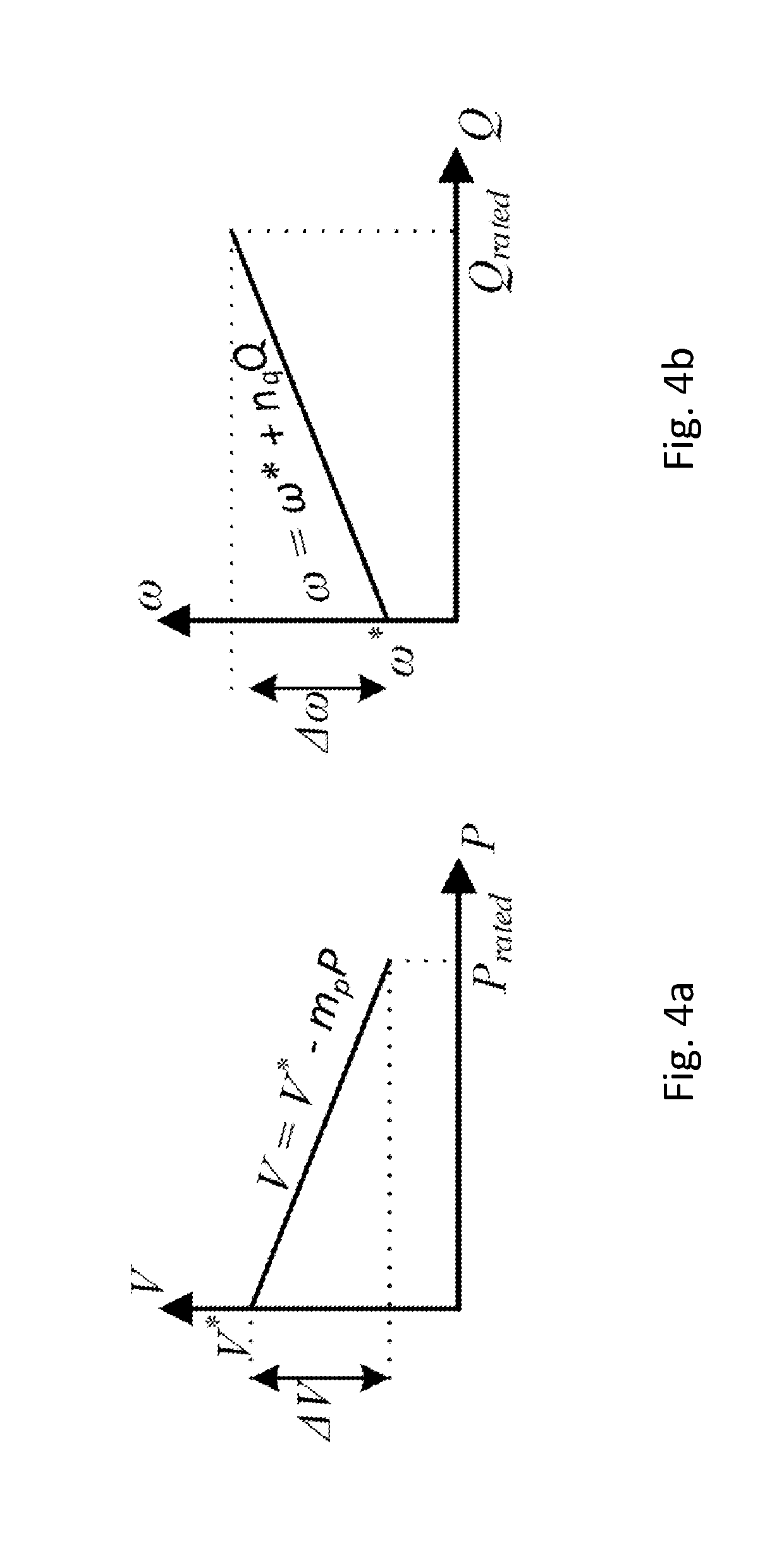 Dynamic active and reactive power load sharing in an islanded microgrid